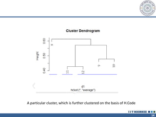14
A particular cluster, which is further clustered on the basis of H.Code
 