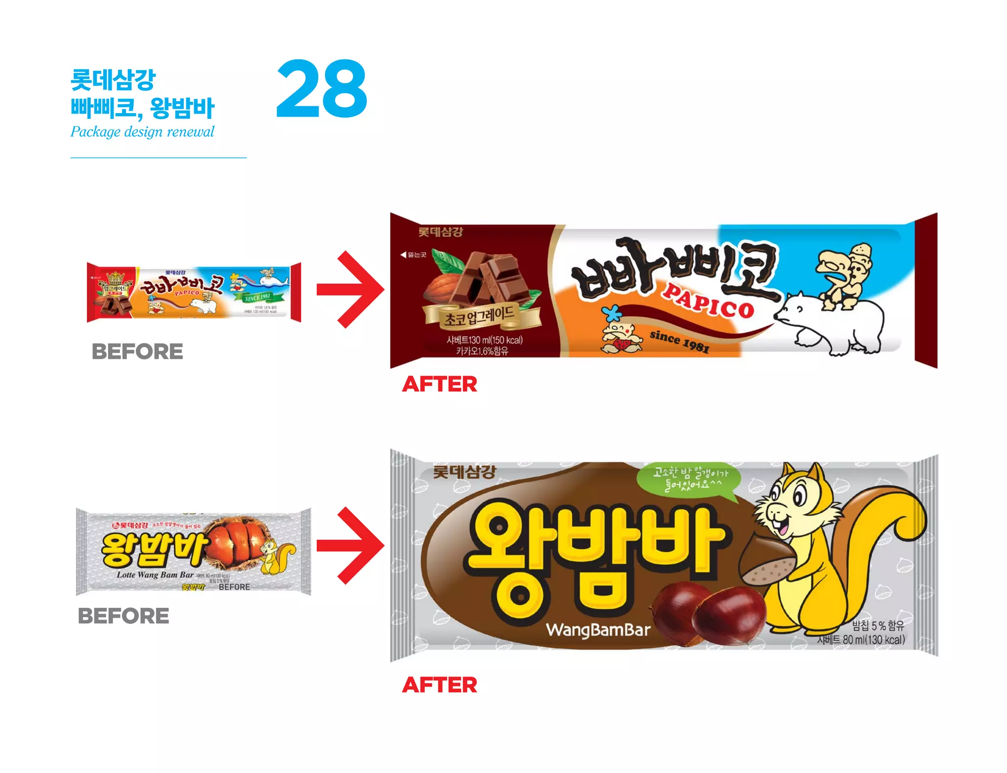 쾌변 캐릭터를 만들어 '전 국민 쾌변 체조 캠페인' 의 프로모션까지 전 마케팅 전략을 아우를 수
있는 디자인 컨셉을 시도하였습니다. 씨즐을 지우고, 그 자리에 쾌변 캐릭터를 넣은 색다른 시도는
소비자의 호기심을 일으켜 매출이 전년 대비 큰 폭으로 상승하는 성과를 얻었습니다.
치열한 요구르트 시장에서
브랜드파워를 높이다
쾌변 요구르트
BI, Package Design Renewal
36
BEFORE
AFTER
credit
art direction/design
김수민
client
파스퇴르
 