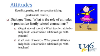 Attitudes
Equality, parity, and perspective taking
(golden rule counts!)
 