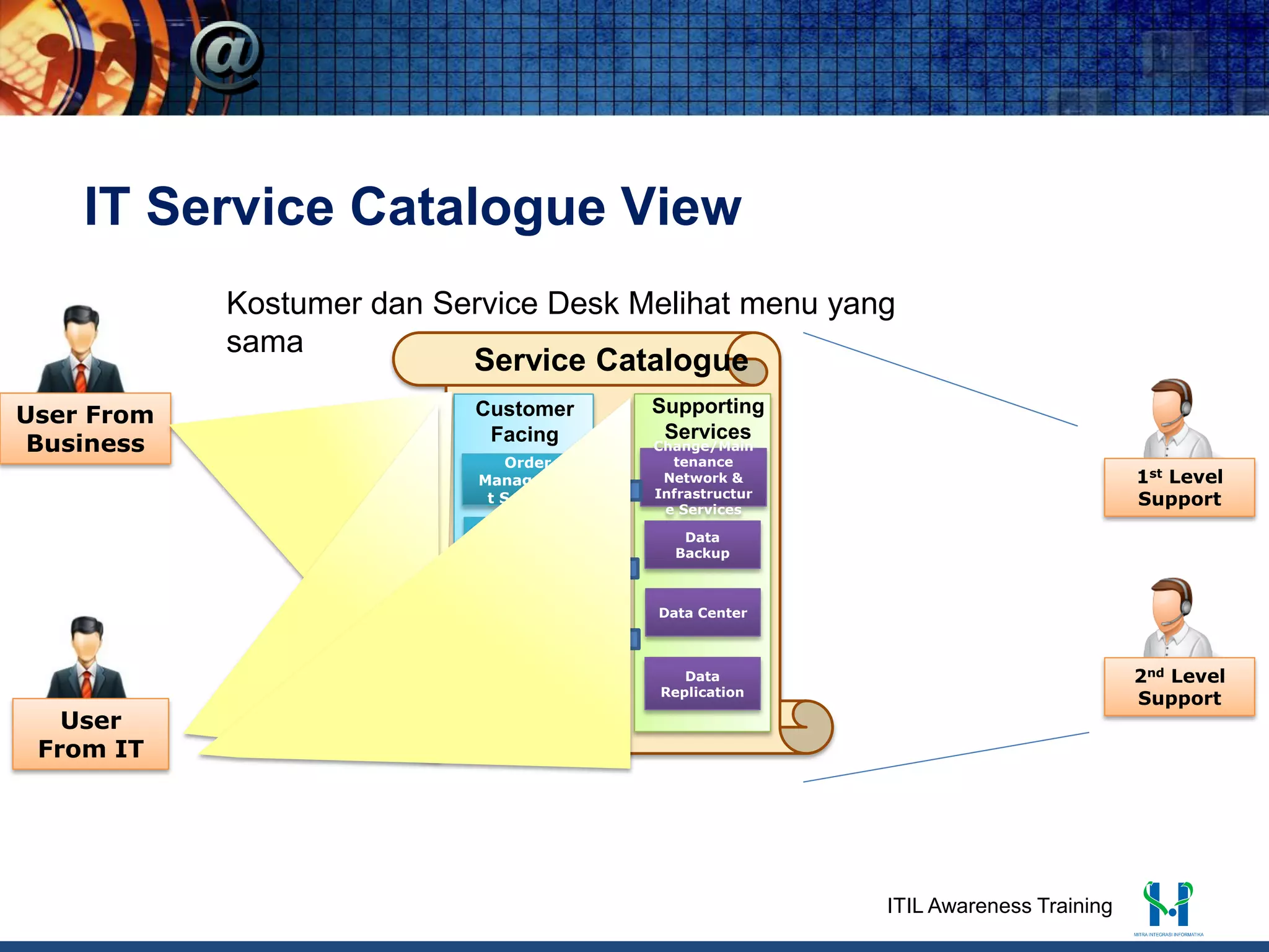 IT Service Catalogue Overview PDF IT and Support
