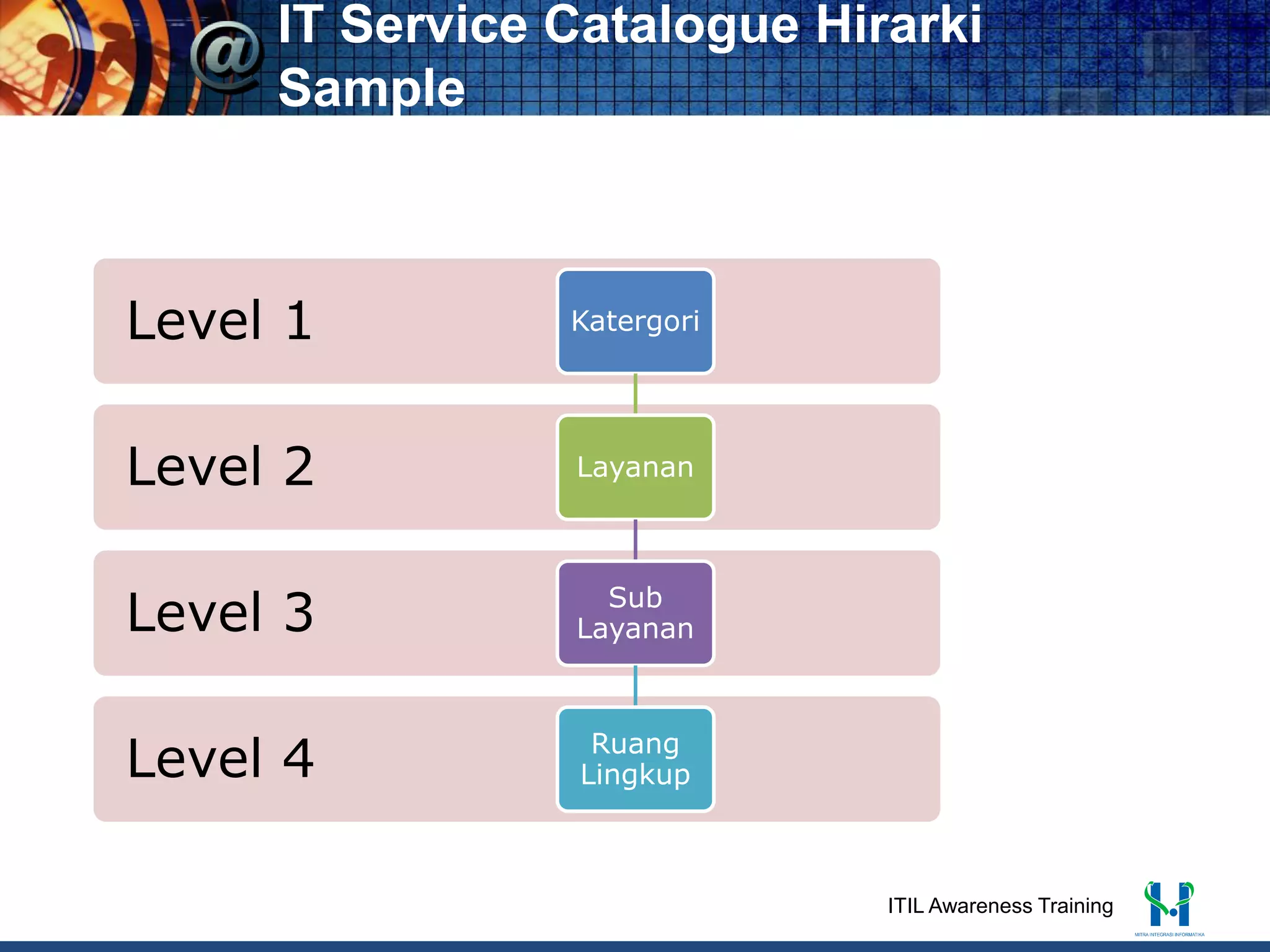 IT Service Catalogue Overview PDF IT and Support