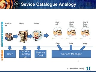 It Service Catalogue Overview Pdf It Service Catalogue Overview Pdf