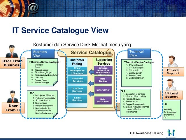 It Service Catalogue Overview It Service Catalogue Overview