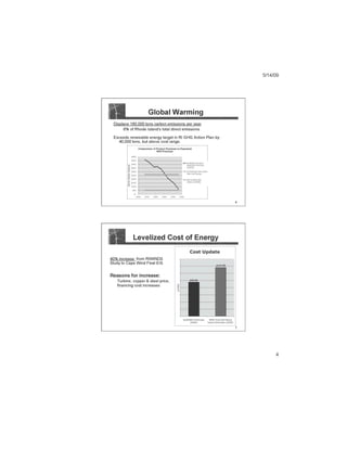 Thesis presentation to RI EERMC, May 2009