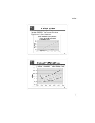 Thesis presentation to RI EERMC, May 2009