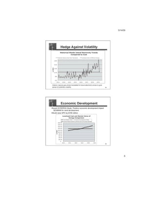Thesis presentation to RI EERMC, May 2009