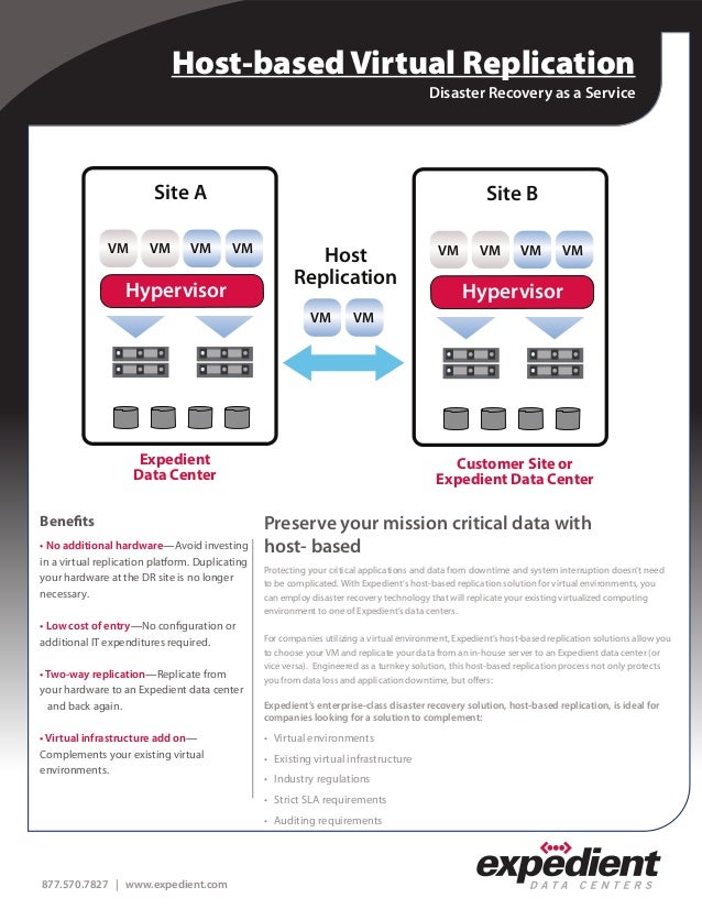 info sheet host based replication sheet host