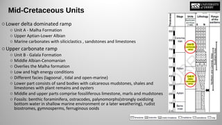 The Middle Cretaceous Carbonate Ramp_Konidari | PPT