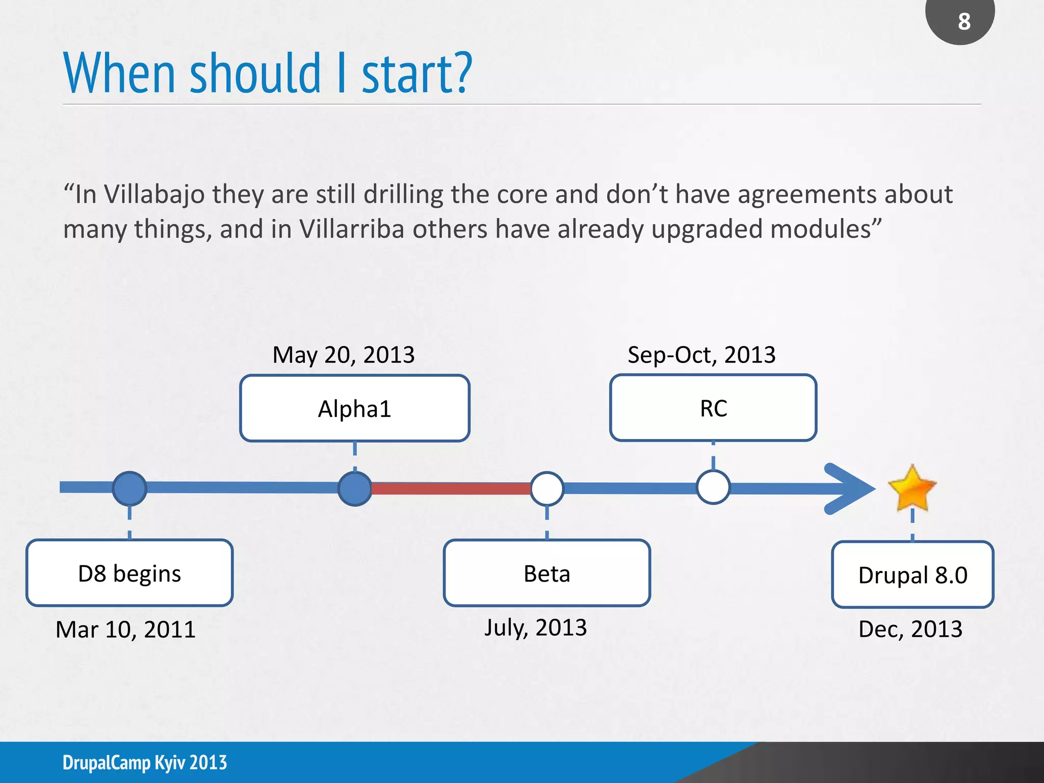 When should I start?
8
DrupalCamp Kyiv 2013
“In Villabajo they are still drilling the core and don’t have agreements about
many things, and in Villarriba others have already upgraded modules”
D8 begins
Mar 10, 2011
Alpha1 RC
Dec, 2013
Beta
May 20, 2013
Drupal 8.0
Sep-Oct, 2013
July, 2013
 