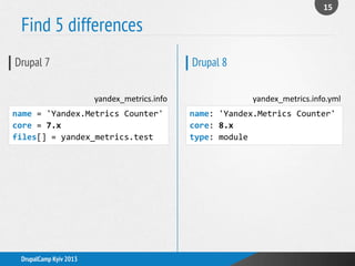 Find 5 differences
15
DrupalCamp Kyiv 2013
Drupal 7 Drupal 8
name = 'Yandex.Metrics Counter'
core = 7.x
files[] = yandex_metrics.test
name: 'Yandex.Metrics Counter'
core: 8.x
type: module
yandex_metrics.info yandex_metrics.info.yml
 