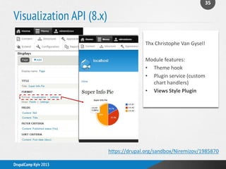 Visualization API (8.x)
35
DrupalCamp Kyiv 2013
https://drupal.org/sandbox/Niremizov/1985870
Thx Christophe Van Gysel!
Module features:
• Theme hook
• Plugin service (custom
chart handlers)
• Views Style Plugin
 