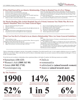 UCC EXPRESS | Tuesday, February 23rd 2016
If You Find Yourself in an Abusive Relationship, I Want to Remind You of a Few Things;
Or Maybe Reading This Article Reminds You of a Friend, Someone You Think May Be in an
Abusive Situation? Here Are Some General Signs;
What Can You Do if a Friend is in an Abusive Relationship? Here Are Some General Guidelines;
By The Numbers:
1. You do not deserve to be treated badly.
2. You deserve respect and to be loved unconditionally.
3. You do not owe it to anyone to stay in an unsafe situation.
4. You are not responsible for their actions, only your own. You didn’t make them
call you names/hit you/treat you badly. They did that.
5. Abusers are able to control their behaviour. (This is the most important 	
point.) One of the traps for people in abusive relationships is they feel their partner
cannot control their behaviour, and it isn’t their fault. Abuse is a learned behaviour,
that much is true. But if someone is abusing you, they know they are doing it. They
are actively choosing to do it.
6. If you stay, it will get worse. It’s hard to leave when you feel so trapped, but truly,
if you can muster the strength/resources to do it, it is for the best.
1. May seem afraid of upsetting their partner
2. Check in constantly
3. May agree with partner on everything, especially if they felt differently before the
relationship
4. Talk about their partners temper/aggressiveness/ possessiveness
5. Frequently miss social events/college/work with no explanation
6. Dress in unusual clothing to hide marks e.g.long sleeve shirt in a heatwave
7. Rarely go out in public without their partner
8. Have limited access to money/ transport
9. May have low self esteem, especially if they used to be confident
10. Experience a major personality change
11. Become depressed/ anxious/ suicidal
Do
1. Ask if something is wrong.
2. Listen to them and assure them that you are there for them. Abusers are good at
isolating their victims; don’t let them shut you out!
3. Offer help. Let them know that you will assist as much as you are able.
4. Support their decisions, even if you don’t agree with them.
Don’t
1. Judge or blame the person. The abuser is already doing that, if you do it too, it
validates the abusers actions.
2. Put conditions on your support, e.g. ‘I’ll help you, but you must confront them.
‘Putting limits on what you’re willing to do makes people less likely to ask you for help
if they feel they cannot meet the conditions.
3. Give advice. Now is NOT the time to get on your soapbox and pontificate about
how you’d deal with this so much better. Just listen, support the person and remind
them that you are there to help them.
Abusive relationships can happen to anyone, of any gender or orientation. If you find yourself in one, it is not a negative reflection on you it is a negative
reflection on your abuser. There is life after the end of an abusive relationship; chances are you know someone who has already lived through it. You can
do this. You deserve better.
If you feel you are in an abusive relationship or have experienced abuse at the hands of a partner, the following resources are available;
Samaritans (116 123)
Women’s Aid (1800 341 90)
Amen (046 902 3718)
Loveisrespect.org
2in2u.ie
womensaid.ie
safeireland.ie (aimed towards women)
Amen.ie (aimed towards men)
.... ..
..
1990			 14%			2005
52%			1 in 5				6%
Criminalisation of ‘Marital Rape’ in Ireland
(Rape in ‘marrital bed’ legal before then)
Percentage of women murdered in
Ireland who were killed by a partner
Percentage of women in Ireland who have
experienced physical abuse in a relationship
Women who have been abused
in relationships in Ireland
Estimated percentage of men who have
suffer abuse in a relationship in Ireland
The date of the latest figures relating to
domestic abuse of men in relationships
| 9
 