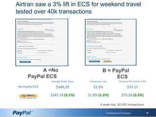 PayPal | PPT