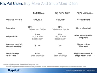 PayPal | PPT