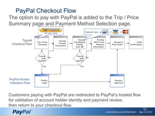 CONFIDENTIAL & PROPRIETARY
PAGE
11 |
Sep 15, 2015
PayPal Checkout Flow
The option to pay with PayPal is added to the Trip ...