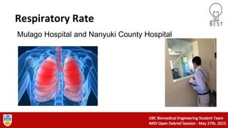 Respiratory Rate
Mulago Hospital and Nanyuki County Hospital
 