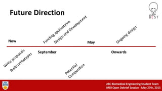 Future Direction
Now
September
May
Onwards
 