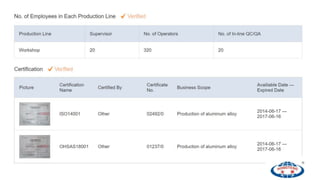 Hongyu Alu-Co presentation