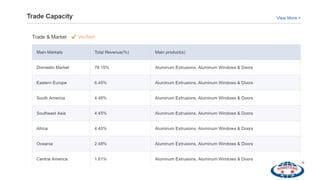 Hongyu Alu-Co presentation