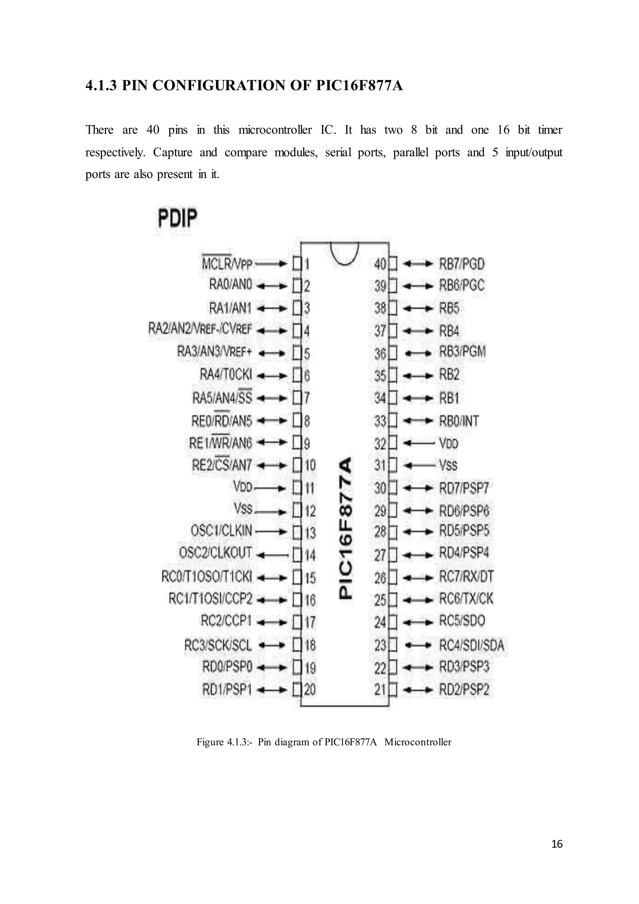 16
4.1.3 PIN CONFIGURATION OF PIC16F877A
There are 40 pins in this microcontroller IC. It has two 8 bit and one 16 bit timer
respectively. Capture and compare modules, serial ports, parallel ports and 5 input/output
ports are also present in it.
Figure 4.1.3:- Pin diagram of PIC16F877A Microcontroller
 