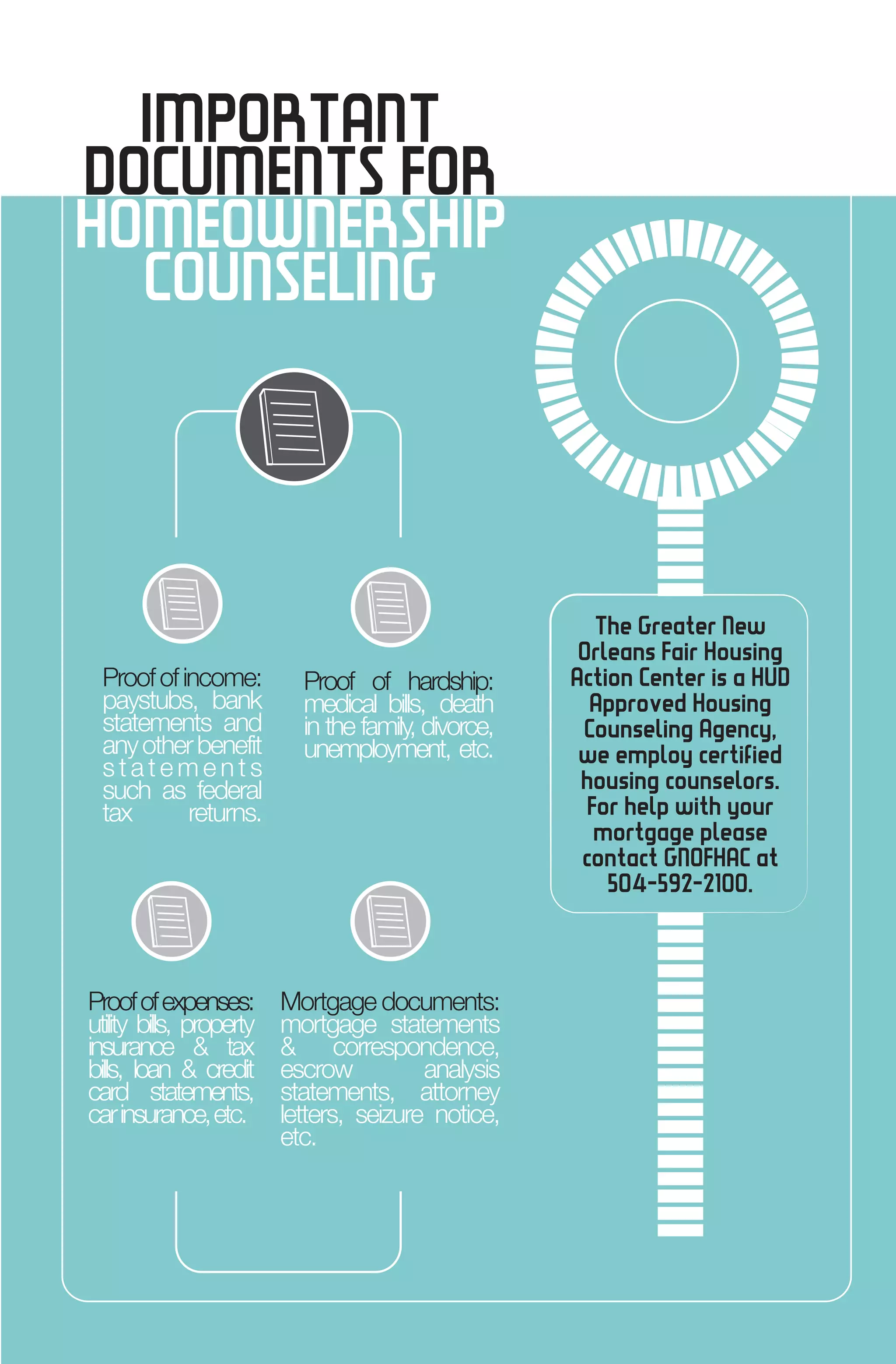 The Greater New
Orleans Fair Housing
Action Center is a HUD
Approved Housing
Counseling Agency,
we employ certified
housing counselors.
For help with your
mortgage please
contact GNOFHAC at
504-592-2100.
IMPORTANT
DOCUMENTS FOR
HOMEOWNERSHIP
COUNSELING
Proofofincome:
paystubs, bank
statements and
anyotherbenefit
s t a t e m e n t s
such as federal
tax returns.
Proof of hardship:
medical bills, death
in the family, divorce,
unemployment, etc.
Proofofexpenses:
utility bills, property
insurance & tax
bills, loan & credit
card statements,
carinsurance,etc.
Mortgage documents:
mortgage statements
& correspondence,
escrow analysis
statements, attorney
letters, seizure notice,
etc.
 