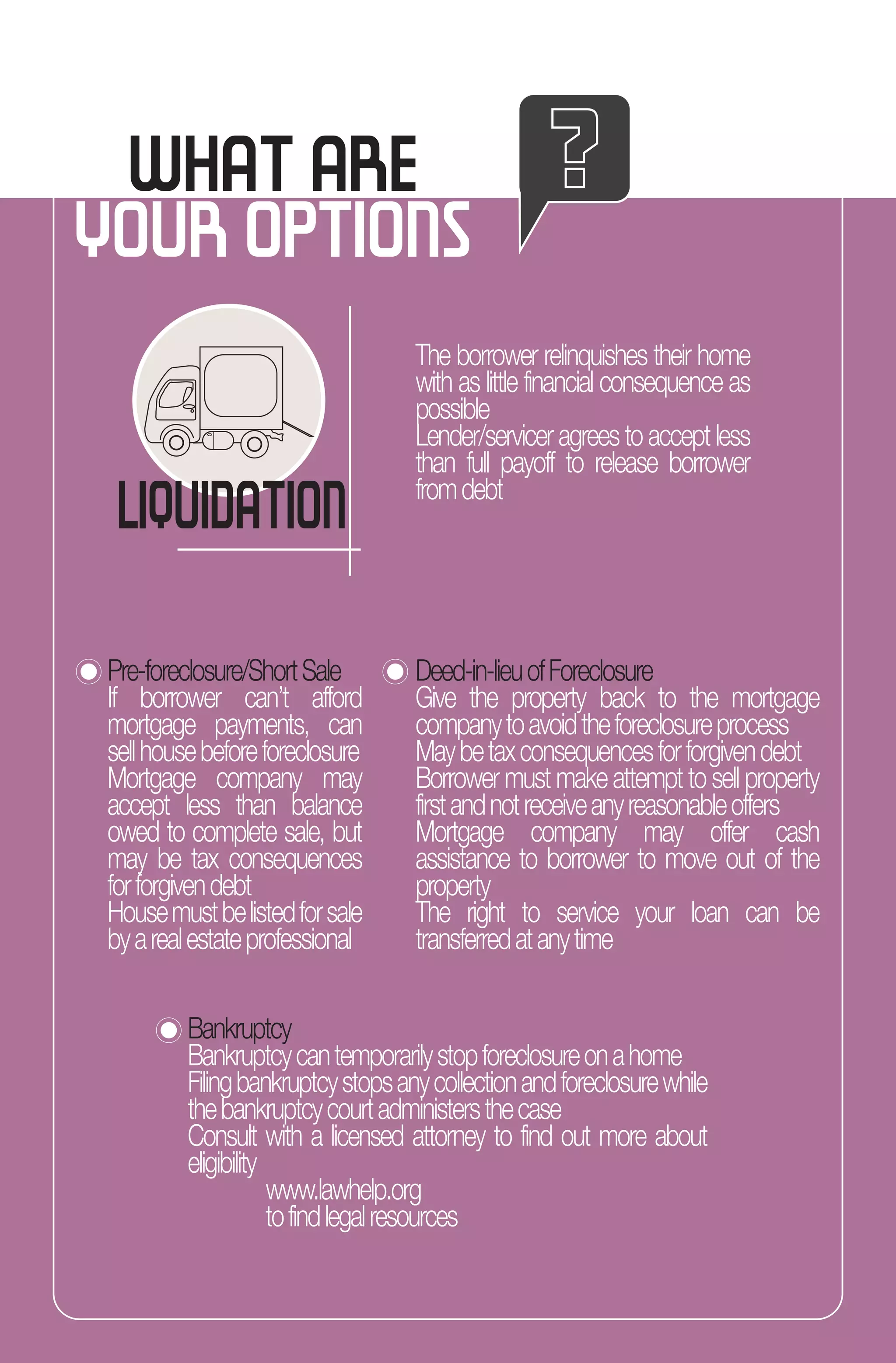 WHAT ARE
YOUR OPTIONS
LIQUIDATION
The borrower relinquishes their home
with as little financial consequence as
possible
Lender/servicer agrees to accept less
than full payoff to release borrower
fromdebt
Pre-foreclosure/ShortSale
If borrower can’t afford
mortgage payments, can
sellhousebeforeforeclosure
Mortgage company may
accept less than balance
owed to complete sale, but
may be tax consequences
forforgivendebt
Housemustbelistedforsale
byarealestateprofessional
Deed-in-lieuofForeclosure
Give the property back to the mortgage
companytoavoidtheforeclosureprocess
Maybetaxconsequencesforforgivendebt
Borrower must make attempt to sell property
firstandnotreceiveanyreasonableoffers
Mortgage company may offer cash
assistance to borrower to move out of the
property
The right to service your loan can be
transferredatanytime
Bankruptcy
Bankruptcycantemporarilystopforeclosureonahome
Filingbankruptcystopsanycollectionandforeclosurewhile
thebankruptcycourtadministersthecase
Consult with a licensed attorney to find out more about
eligibility
www.lawhelp.org
tofindlegalresources
 