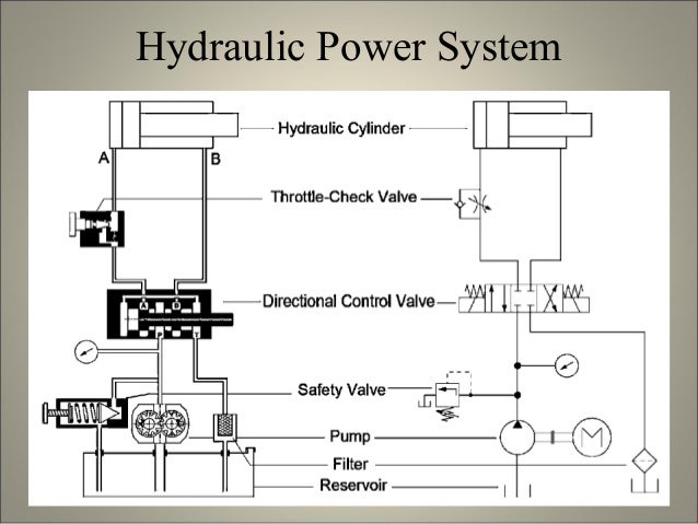 Hydro Pneumatic System Design - design system examples Hydro Pneumatic System Design - design system examples