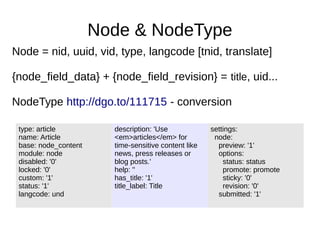 Node & NodeType
type: article
name: Article
base: node_content
module: node
disabled: '0'
locked: '0'
custom: '1'
status: '1'
langcode: und
description: 'Use
<em>articles</em> for
time-sensitive content like
news, press releases or
blog posts.'
help: ''
has_title: '1'
title_label: Title
settings:
node:
preview: '1'
options:
status: status
promote: promote
sticky: '0'
revision: '0'
submitted: '1'
Node = nid, uuid, vid, type, langcode [tnid, translate]
{node_field_data} + {node_field_revision} = title, uid...
NodeType http://dgo.to/111715 - conversion
 