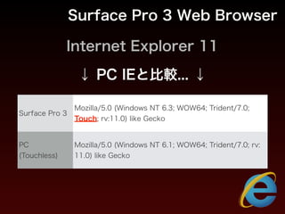 Internet Explorer 11
Surface Pro 3 Web Browser
Surface Pro 3
Mozilla/5.0 (Windows NT 6.3; WOW64; Trident/7.0;
Touch; rv:11.0) like Gecko
PC 
(Touchless)
Mozilla/5.0 (Windows NT 6.1; WOW64; Trident/7.0; rv:
11.0) like Gecko
↓ PC IEと比較... ↓
 