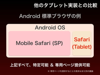 他のタブレット実装との比較
Android 標準ブラウザの例
Android OS
上記すべて、特定可能 ＆ 専用ページ提供可能
※ 専用ページを提供することの是非はまた別の議論
Mobile Safari (SP)
Safari 
(Tablet)
 