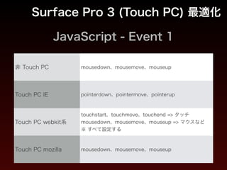 UI - 操作 2
Surface Pro 3 (Touch PC) 最適化
Click 
Tap
Pinch
操作系においては 
マウス操作とタッチ操作を両立する
 