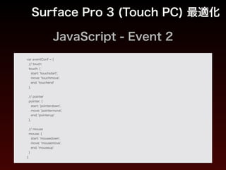Surface Pro 3 
(Touch PC)
最適化
Rotate
 