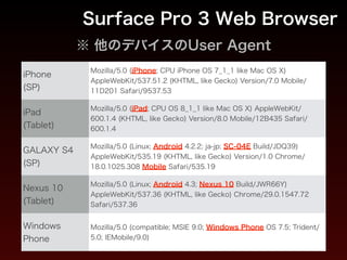 ※ 他のデバイスのUser Agent
iPhone
(SP)
Mozilla/5.0 (iPhone; CPU iPhone OS 7_1_1 like Mac OS X)
AppleWebKit/537.51.2 (KHTML, like Gecko) Version/7.0 Mobile/
11D201 Safari/9537.53
iPad
(Tablet)
Mozilla/5.0 (iPad; CPU OS 8_1_1 like Mac OS X) AppleWebKit/
600.1.4 (KHTML, like Gecko) Version/8.0 Mobile/12B435 Safari/
600.1.4
GALAXY S4
(SP)
Mozilla/5.0 (Linux; Android 4.2.2; ja-jp; SC-04E Build/JDQ39)
AppleWebKit/535.19 (KHTML, like Gecko) Version/1.0 Chrome/
18.0.1025.308 Mobile Safari/535.19
Nexus 10
(Tablet)
Mozilla/5.0 (Linux; Android 4.3; Nexus 10 Build/JWR66Y)
AppleWebKit/537.36 (KHTML, like Gecko) Chrome/29.0.1547.72
Safari/537.36
Windows
Phone
Mozilla/5.0 (compatible; MSIE 9.0; Windows Phone OS 7.5; Trident/
5.0; IEMobile/9.0)
Surface Pro 3 Web Browser
 
