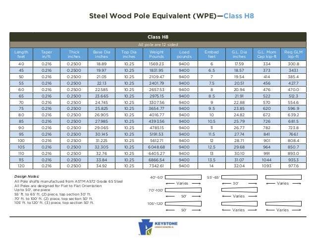 CHM WPE Charts 59139 chm-wpe-charts-59139