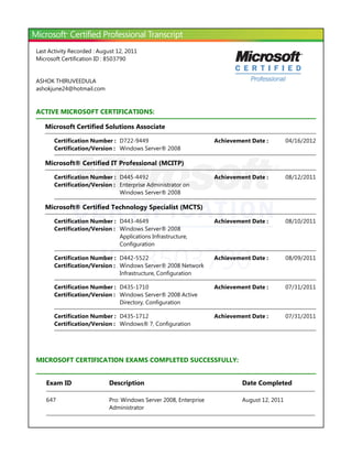 ID: 8503790
Last Activity Recorded : August 12, 2011
Microsoft Certification ID : 8503790
ASHOK THIRUVEEDULA
ashokjune24@hotmail.com
ACTIVE MICROSOFT CERTIFICATIONS:
Microsoft Certified Solutions Associate
Microsoft® Certified IT Professional ﴾MCITP﴿
Microsoft® Certified Technology Specialist ﴾MCTS﴿
MICROSOFT CERTIFICATION EXAMS COMPLETED SUCCESSFULLY:
Certification Number : D722-9449 04/16/2012Achievement Date :
Certification/Version : Windows Server® 2008
Certification Number : D445-4492 08/12/2011Achievement Date :
Certification/Version : Enterprise Administrator on
Windows Server® 2008
Certification Number : D443-4649 08/10/2011Achievement Date :
Certification/Version : Windows Server® 2008
Applications Infrastructure,
Configuration
Certification Number : D442-5522 08/09/2011Achievement Date :
Certification/Version : Windows Server® 2008 Network
Infrastructure, Configuration
Certification Number : D435-1710 07/31/2011Achievement Date :
Certification/Version : Windows Server® 2008 Active
Directory, Configuration
Certification Number : D435-1712 07/31/2011Achievement Date :
Certification/Version : Windows® 7, Configuration
Exam ID Description Date Completed
647 Pro: Windows Server 2008, Enterprise
Administrator
August 12, 2011
 