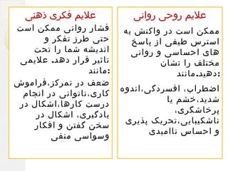 ‫علیم روحی روانی‬

‫علیم فکری ذهنی‬

‫ممکن است در واکنش به‬
‫استرس طیفی از پاسخ‬
‫های احساسی و روانی‬
‫مختلف را نشان‬
‫:دهید. مانند‬

‫فشار روانی ممکن است‬
‫حتی طرز تفکر و‬
‫اندیشه شما را تحت‬
‫تاثیر قرار دهد. علیمی‬
‫:مانند‬
‫ضعف در تمرکز،فراموش‬
‫کاری،ناتوانی در انجام‬
‫درست کارها،اشکال در‬
‫یادگیری، اشکال در‬
‫سخن گفتن و افکار‬
‫وسواسی منفی‬

‫اضطراب، افسردگی،اندوه‬
‫شدید،خشم یا‬
‫پرخاشگری،‬
‫ناشکیبایی،تحریک پذیری‬
‫و احساس ناامیدی‬

 