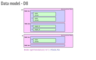 Data model - D8
 