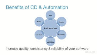 Benefits of CD & Automation
Increase quality, consistency & reliability of your software
Enforce
Best Practices
Repeatability
Reliability
Code Checks
Testing
Speed
 