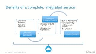 ©2016 Acquia Inc. — Confidential and Proprietary
Benefits of a complete, integrated service
24
• On-demand
availability
• Aligned to
production
Continuous
Development
Environments
• Integrated for build
and test
• Integrated into
Acquia Cloud
Continuous
development pipeline • Built on Acquia Cloud
• Includes industry-
leading Acquia
Support
• Complete SLA
Production Application
 