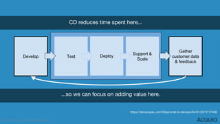 ©2017 Acquia Inc. — Confidential and Proprietary
Develop Test Deploy
Support &
Scale
Gather
customer data
& feedback
CD reduces time spent here...
...so we can focus on adding value here.
https://devacquia..com/blog/what-is-devops/04/01/2017/17466
 