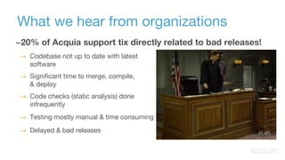 What we hear from organizations
~20% of Acquia support tix directly related to bad releases!
→ Codebase not up to date with latest
software
→ Significant time to merge, compile,
& deploy
→ Code checks (static analysis) done
infrequently
→ Testing mostly manual & time consuming
→ Delayed & bad releases
 