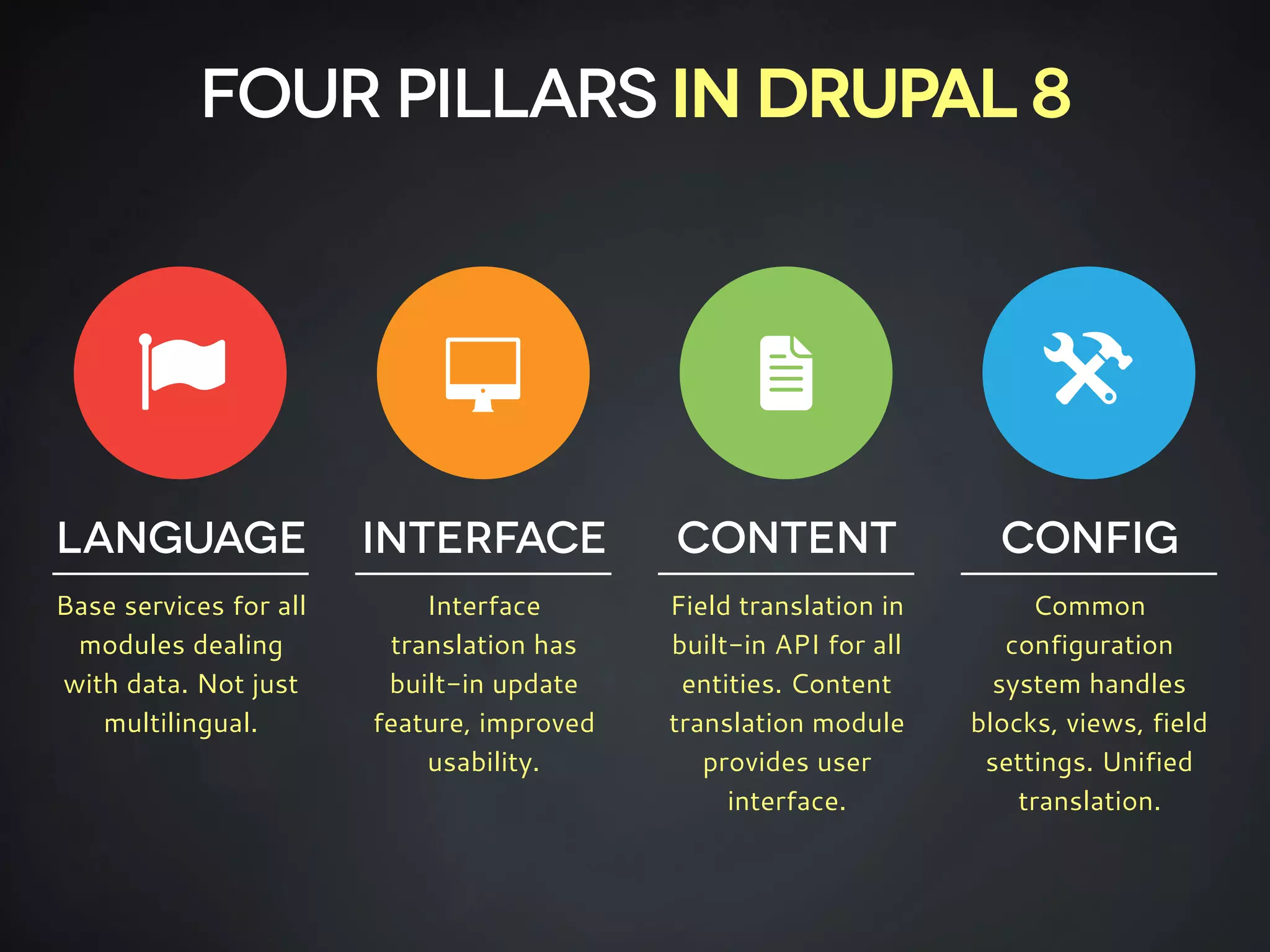 LANGUAGE
Base services for all
modules dealing
with data. Not just
multilingual.
INTERFACE
Interface
translation has
built-in update
feature, improved
usability.
CONTENT
Field translation in
built-in API for all
entities. Content
translation module
provides user
interface.
CONFIG
Common
configuration
system handles
blocks, views, field
settings. Unified
translation.
(' 8 é
FOUR PILLARS in DRUPAL 8
 