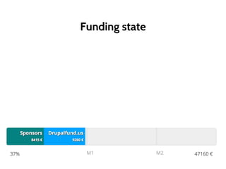 Funding state
 