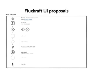 Fluxkraft UI proposals
 
