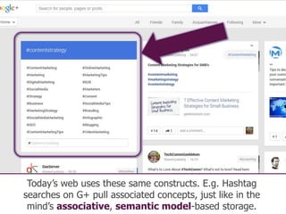 @nozurbina
50
Today’s web uses these same constructs. E.g. Hashtag
searches on G+ pull associated concepts, just like in the
mind’s associative, semantic model-based storage.
 
