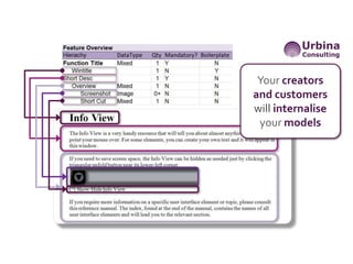 Your creators
and customers
will internalise
your models
 