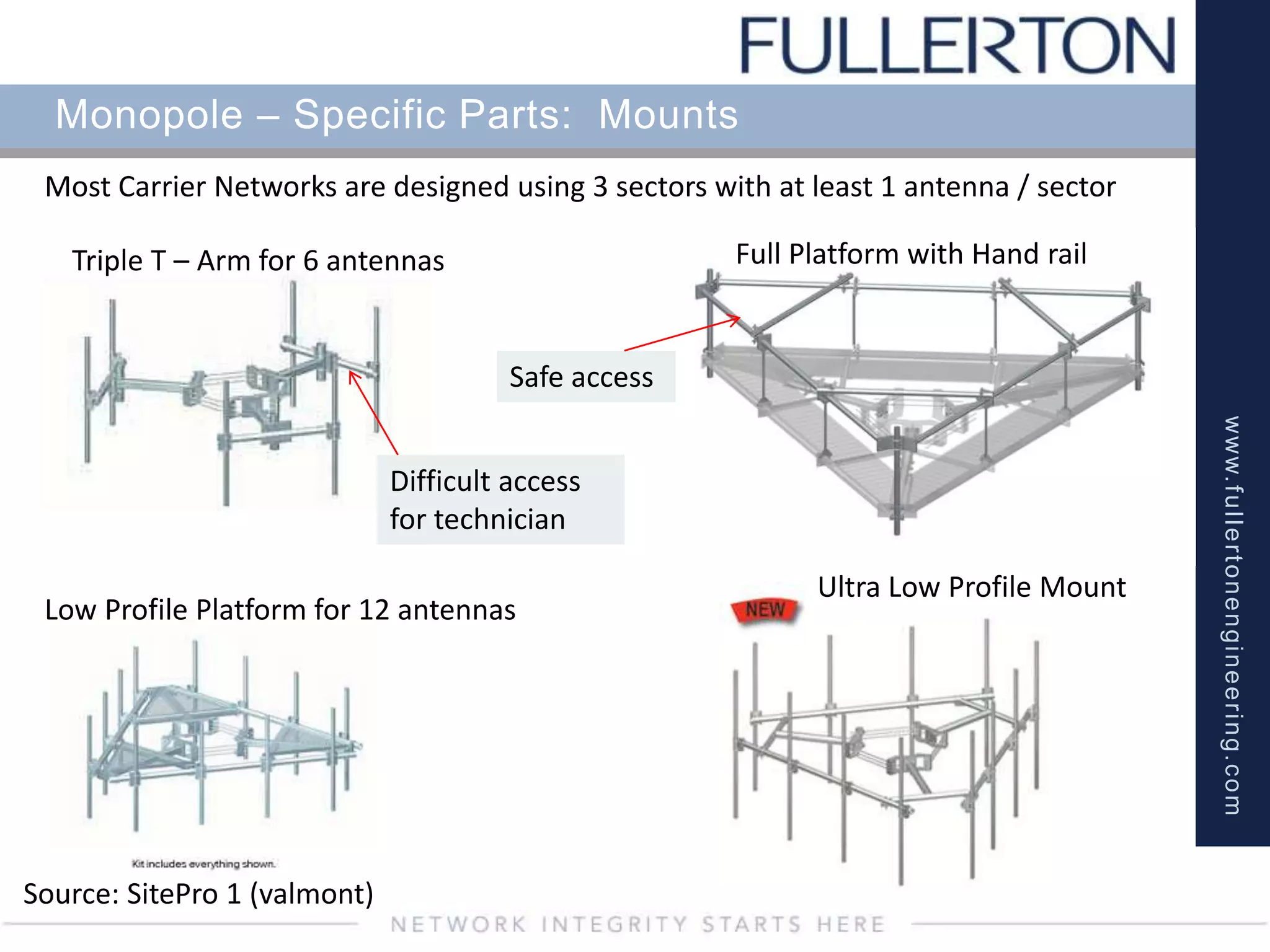 www.fullertonengineering.com
Monopole – Specific Parts: Mounts
Triple T – Arm for 6 antennas
Ultra Low Profile Mount
Source: SitePro 1 (valmont)
Low Profile Platform for 12 antennas
Full Platform with Hand rail
Most Carrier Networks are designed using 3 sectors with at least 1 antenna / sector
Difficult access
for technician
Safe access
 