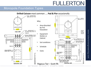 www.fullertonengineering.com
Monopole Foundation Types
Drilled Caisson most common .... Pad & Pier occasionally
Why:
• Area disturbed
by Fnd
Excavation
• Equipment
Shelter or
Cabinet
• Soil conditions
• Schedule
• Costs
Pegasus Twr – Scott PA
 
