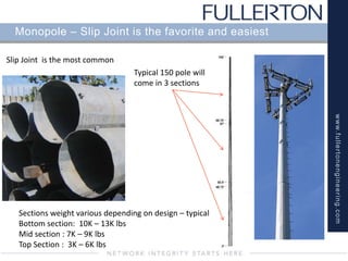 www.fullertonengineering.com
Monopole – Slip Joint is the favorite and easiest
Slip Joint is the most common
Typical 150 pole will
come in 3 sections
Sections weight various depending on design – typical
Bottom section: 10K – 13K lbs
Mid section : 7K – 9K lbs
Top Section : 3K – 6K lbs
 