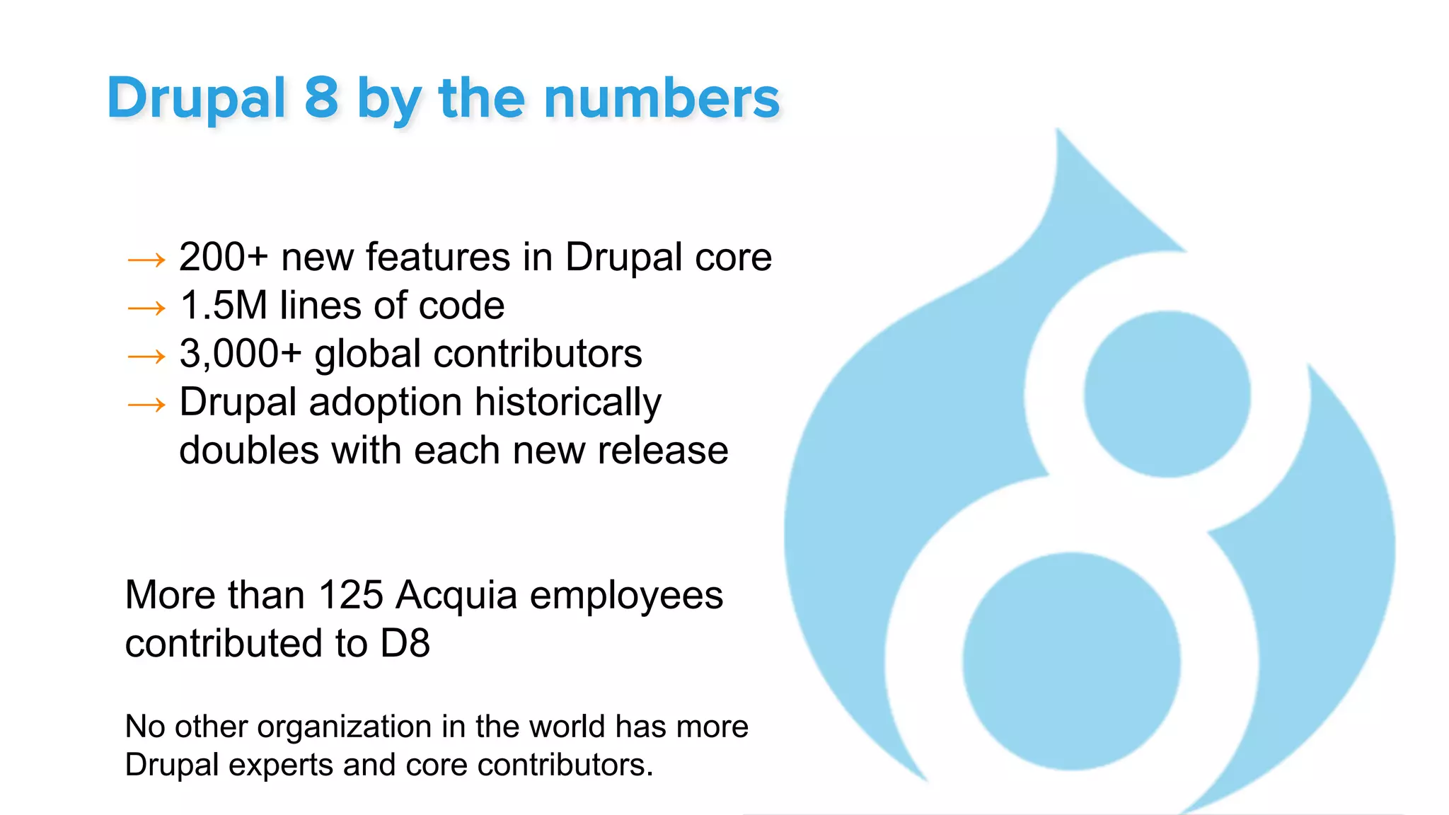 →  200+ new features in Drupal core
→  1.5M lines of code
→  3,000+ global contributors
→  Drupal adoption historically
doubles with each new release
More than 125 Acquia employees
contributed to D8
No other organization in the world has more
Drupal experts and core contributors.
Drupal 8 by the numbers
 